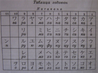 Слоговая азбука японца. Японская таблица годзюон. Таблица годзюон японский язык. Годзюон хирагана. Азбука хирагана таблица годзюон.