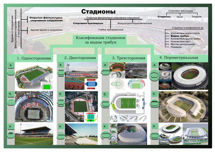 Схема стадиона строитель тольятти