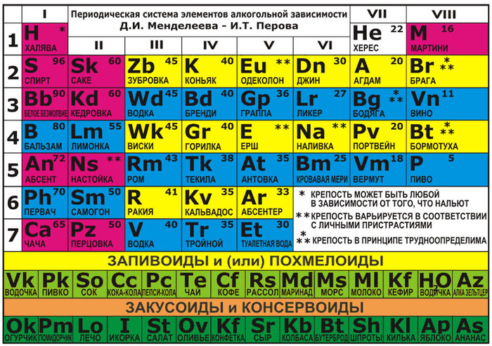 Как называется элемент изображения