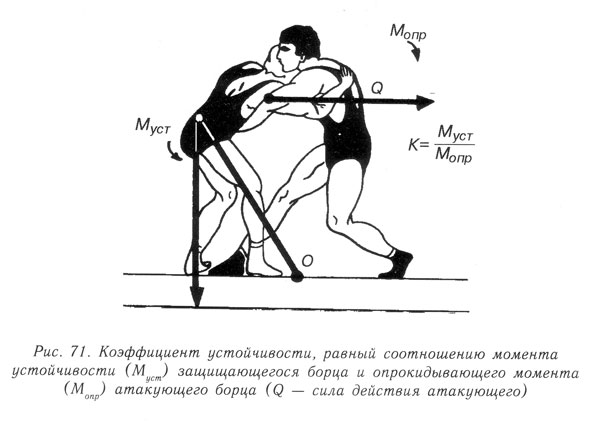 Атакующая сила. Силы действующие на борца. Биомеханика борьбы. Биомеханика вольной борьбы. Угол устойчивости.