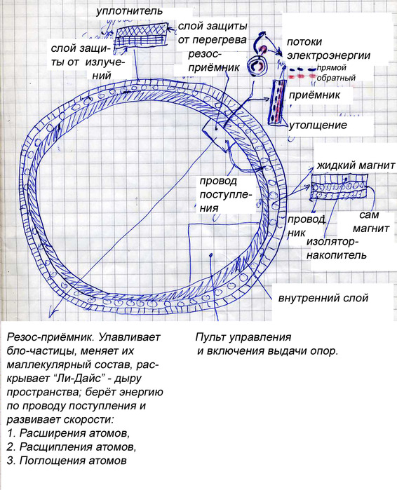 Части для машины времени