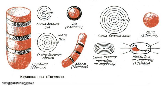 Карандашница собачка крючком схема