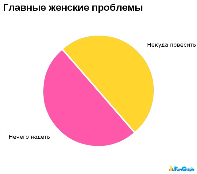 Статистика прикольные картинки