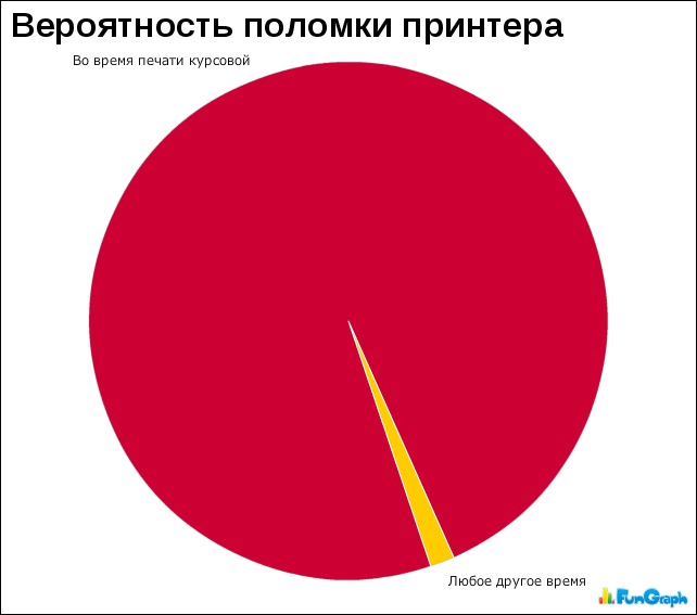 Статистика прикольные картинки