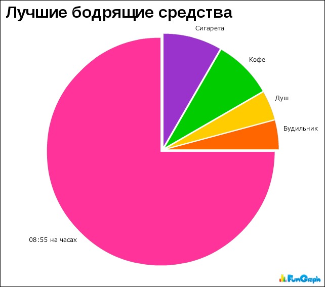 Статистика прикольные картинки