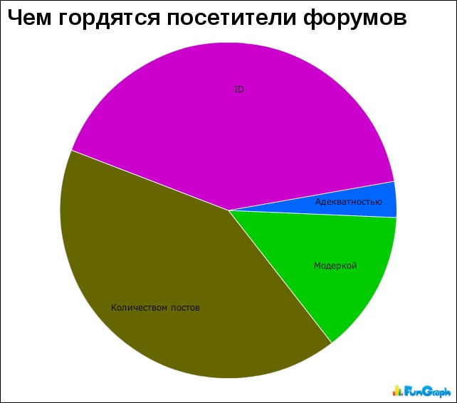 Статистика прикольные картинки