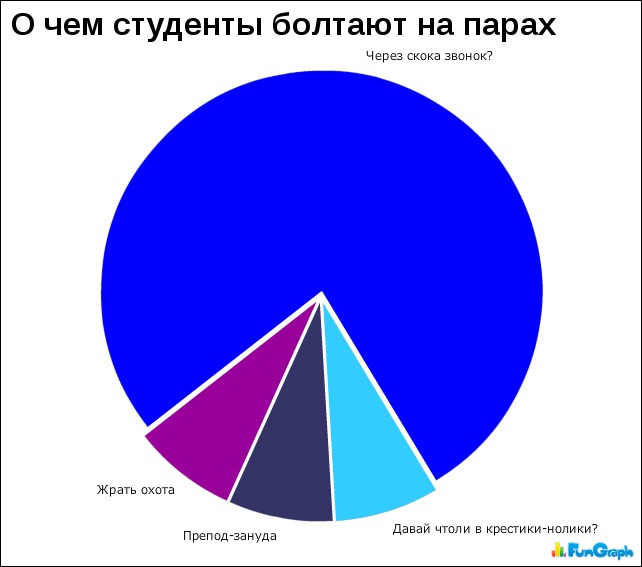 Статистика прикольные картинки