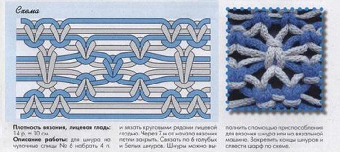 Инструкции по вязанию разных видов шнурков крючком для начинающих