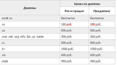 Макхост отличный хостинг