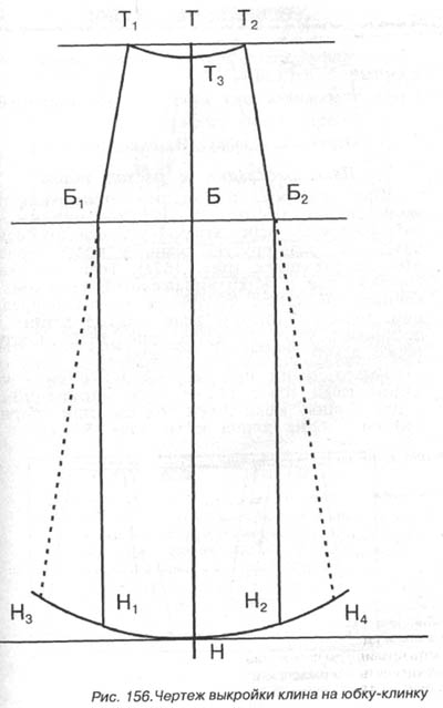 Процесс построения выкройки клина юбки четырехклинки