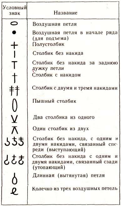 Грамотное чтение: как разобраться в схемах для вязания?