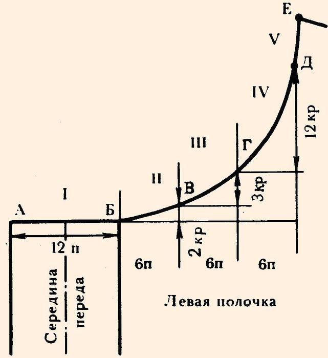 Салфетки спицами схемы