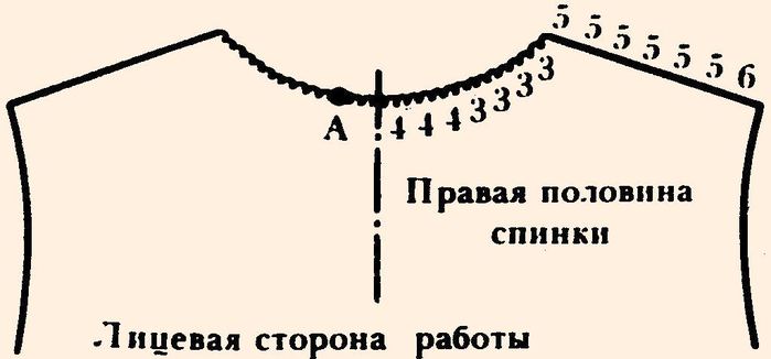 Вязание проймы и окат рукава | А Гущина | Простые схемы. Экономим время на Постиле