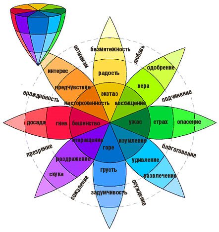 Эмоции в абстракции