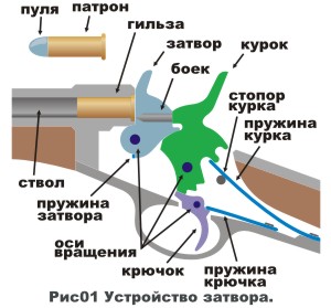 Схема пневматической винтовки