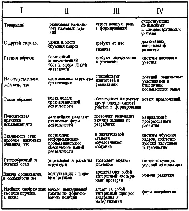 Конструктор речей. Таблица для составления фраз. Таблица речи для политиков. Универсальные коды речей. Составитель речей для выступления.