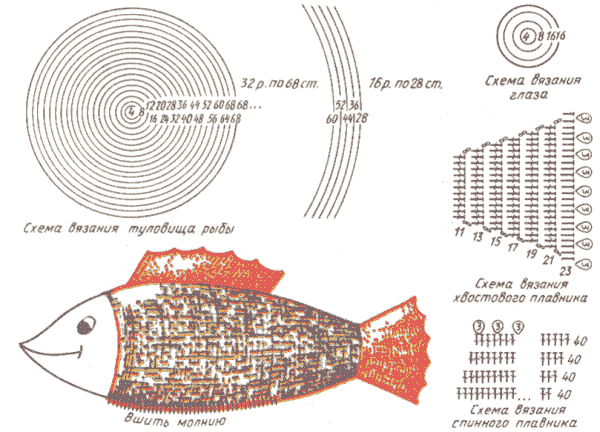 Рыба крючком схема и описание