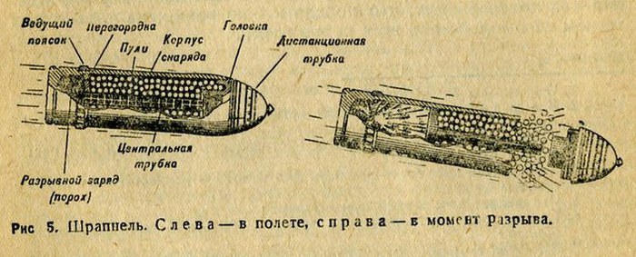 Каша которую солдаты называют шрапнель