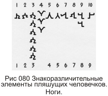 План рассказа пляшущие человечки