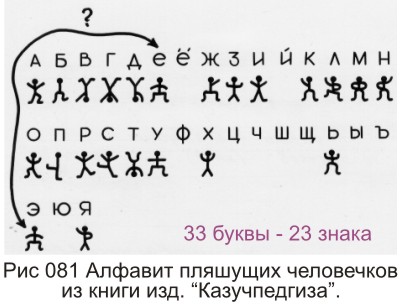 Составить алфавит из символов. Символы вместо букв. Зашифрованные буквы значками. Пляшущие человечки буквы. Пляшущие человечки с символами.