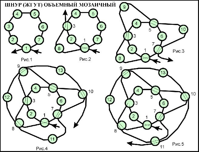 Схема плетения жгута