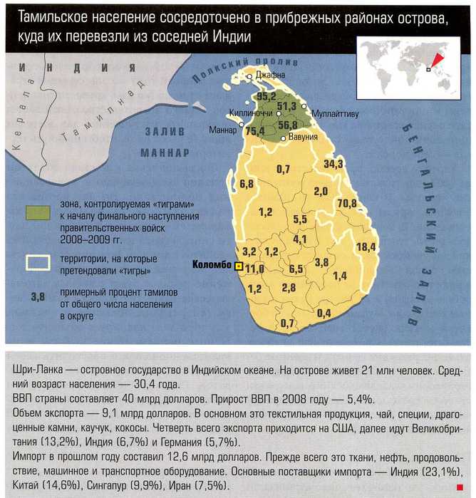 Дайте характеристику государства шри ланка по плану приложения