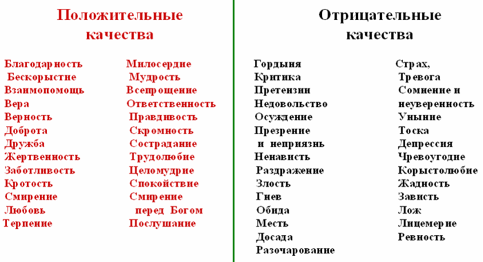 Боец Это Стиль Жизни Характера Черта