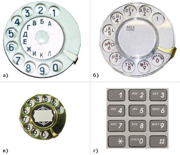 Цифры телефонного. Дисковый номеронабиратель с буквами. Дисковый телефон с буквами. Телефонный диск с буквами. Телефон с диском.