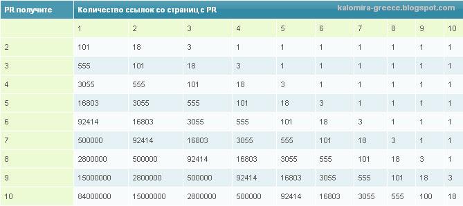 Количество ссылок. Красивые таблицы для сайта. Красивая таблица. Красивые современные таблицы. Таблица красивых углов.