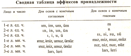 Турецкий язык в таблицах и схемах для начинающих