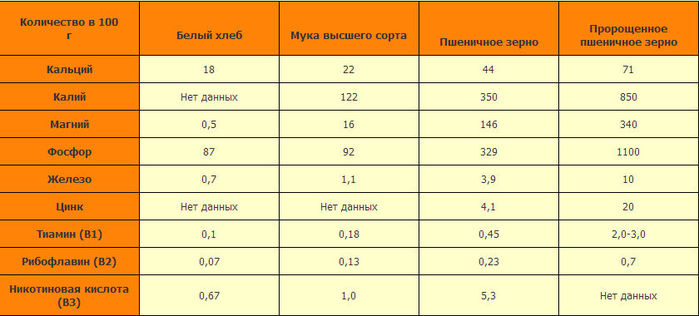 Сколько семечек в день