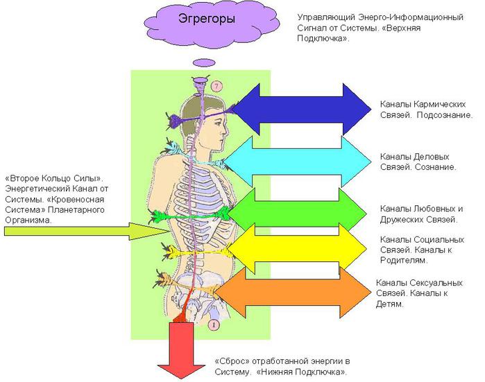 Эгрегор. Эгрегоры виды. Человек и эгрегоры. Система эгрегора.