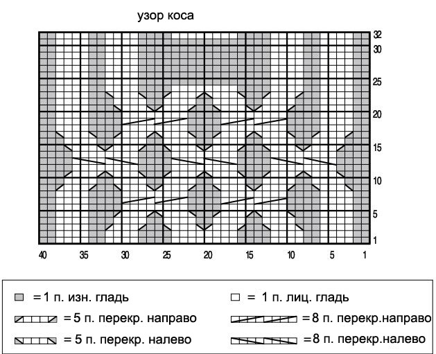 Схема вязания узора спицами для мужчин. Косы спицами на мужской свитер схемы. Мужской свитер с аранами схема. Мужской свитер спицами схемы. Схема вязания мужского свитера спицами.