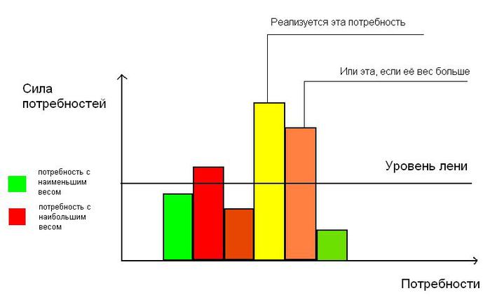 Потребности массы