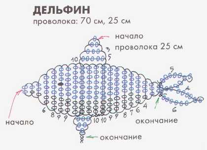 Дельфин из бисера схема