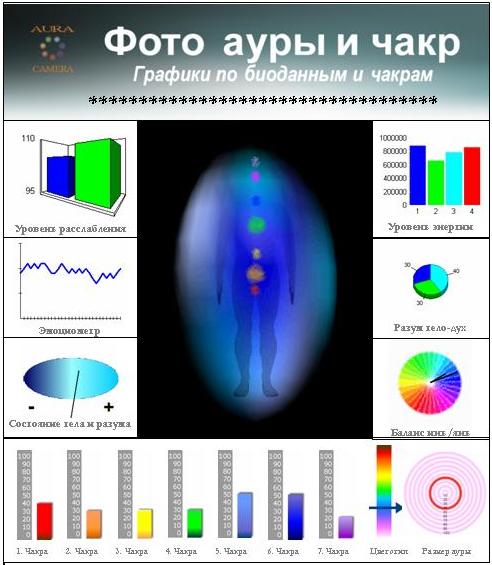Тест вашей ауры. Дети индиго цвет Ауры. Размер Ауры человека. Аура цвета индиго. Аура человека индиго.