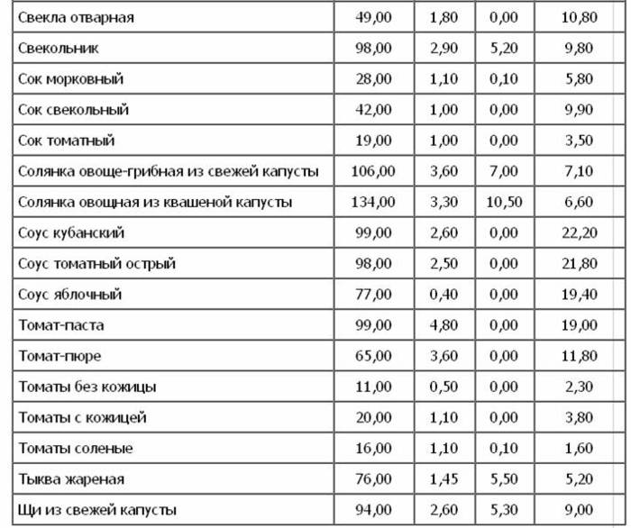 Сколько калорий в домашнем масле