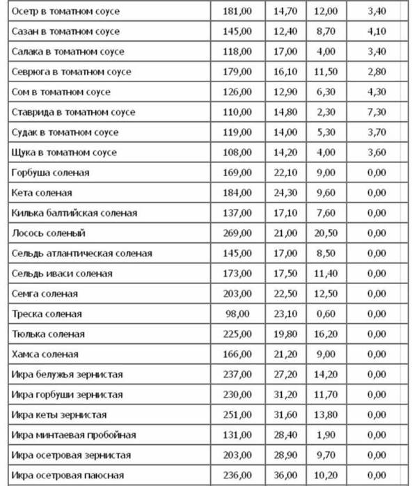 Салат из горбуши калорийность на 100 грамм