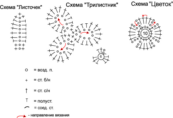 Клевер крючком схема