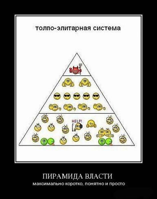 Коротко и ясно. Пирамида власти. Толпо элитарная система пирамида. Пирамида власти карикатура. Пирамида власти в России.