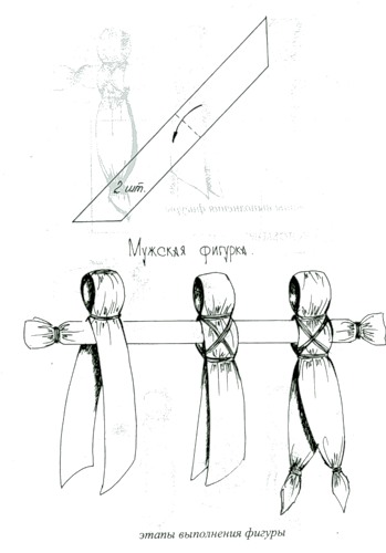 Кукла оберег рисовать