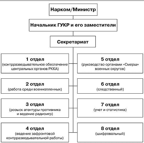 Отставной офицер схема