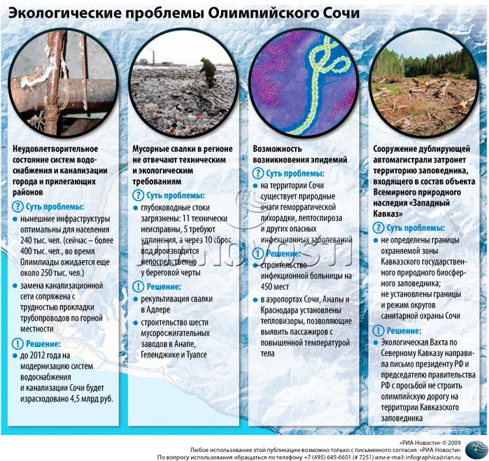 Экологические проблемы сочи презентация