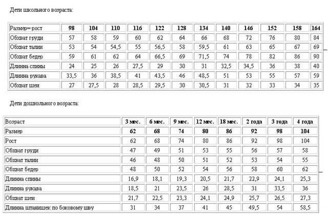 Таблица размеров столов и стульев для детей