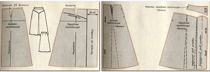 Юбка на кокетке выкройка