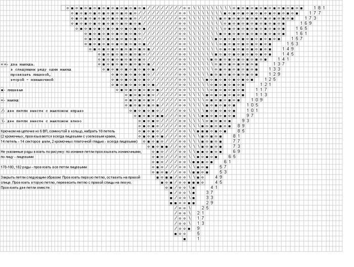 Шаль спицами павлинье перо схема и описание