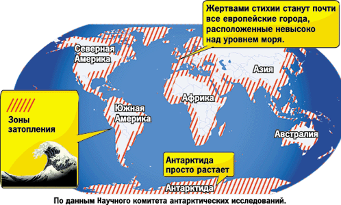 Проект изменение климата