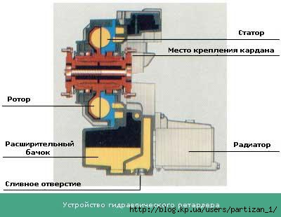 Схема работы ретардера