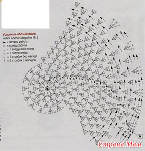 Детские панамки крючком схемы и описание бесплатно