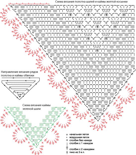 Шали и бактусы крючком со схемами и описанием